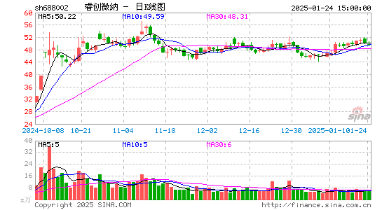 睿创微纳