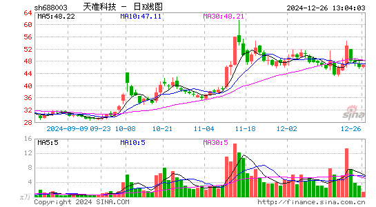 天准科技