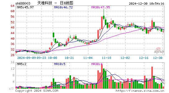 天准科技