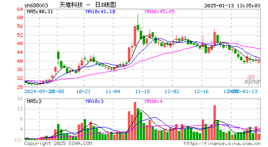 天准科技