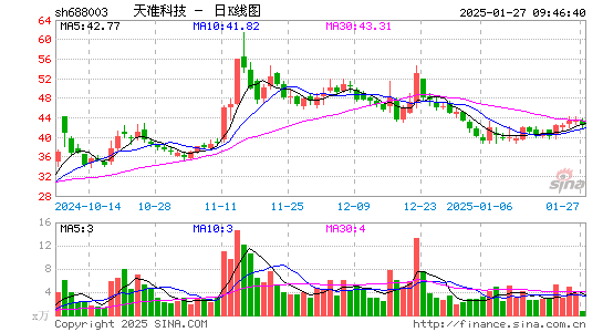 天准科技