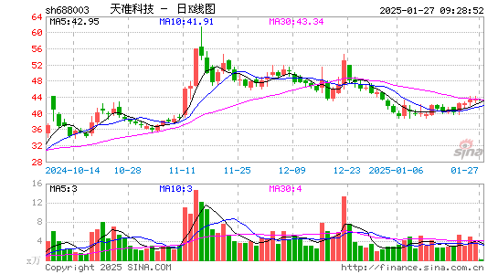 天准科技