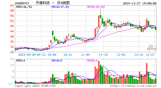 天准科技