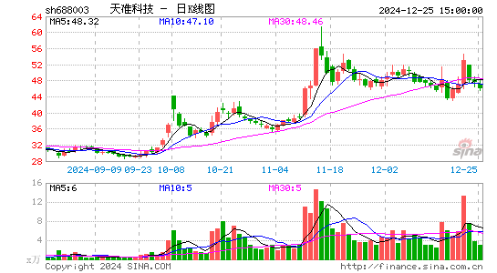 天准科技