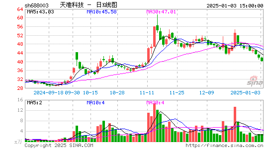 天准科技