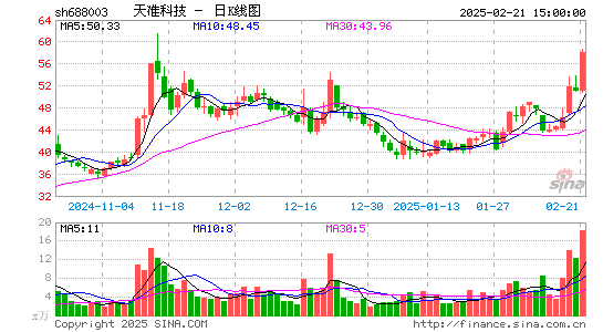 天准科技