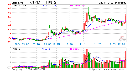 天准科技