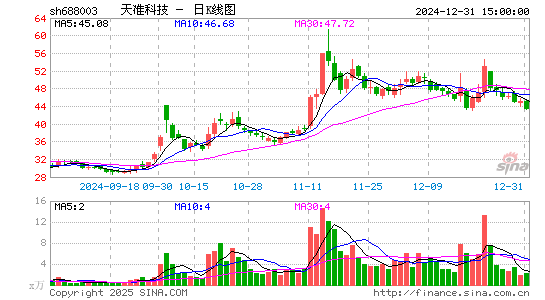 天准科技