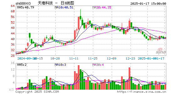 天准科技