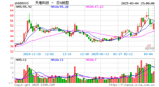 天准科技