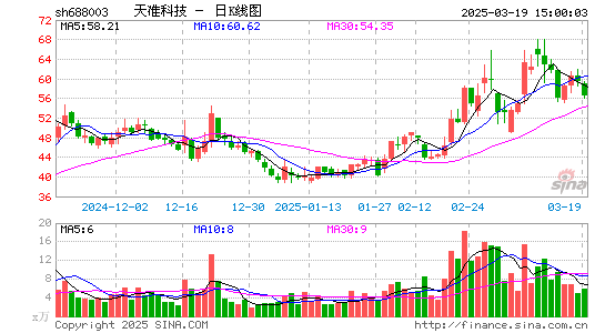 天准科技