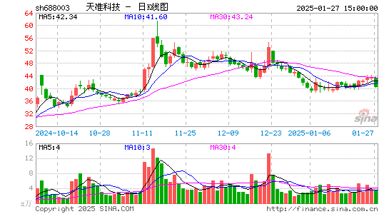 天准科技