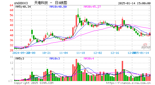 天准科技