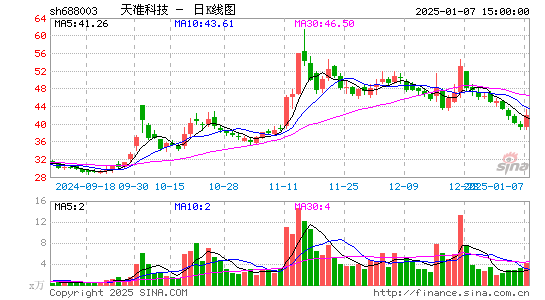 天准科技