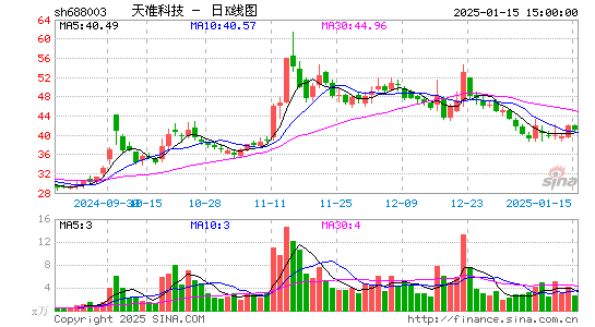 天准科技