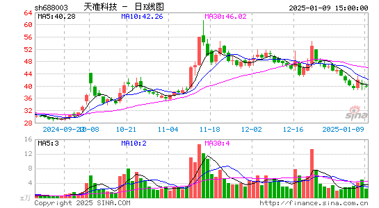 天准科技