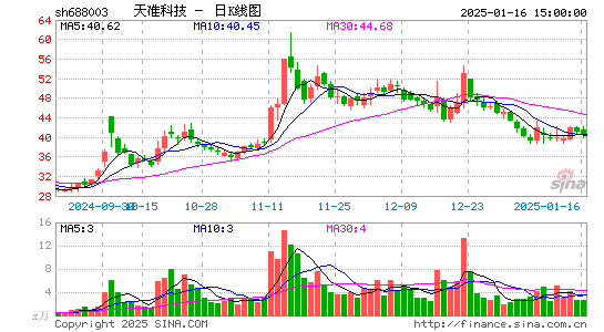 天准科技