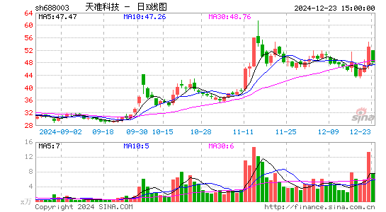 天准科技