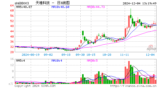 天准科技