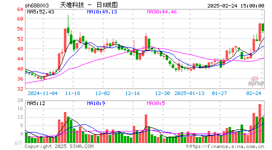 天准科技