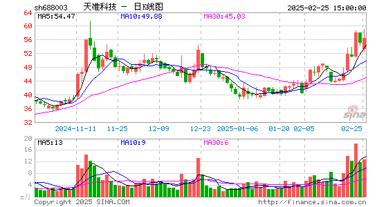 天准科技