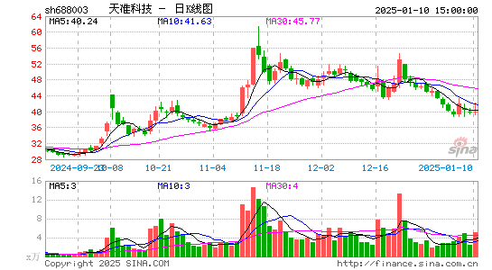 天准科技