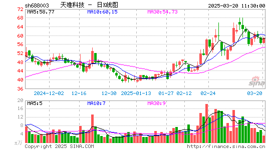 天准科技