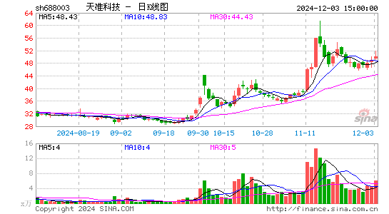 天准科技