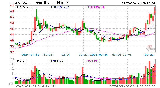 天准科技