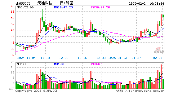 天准科技