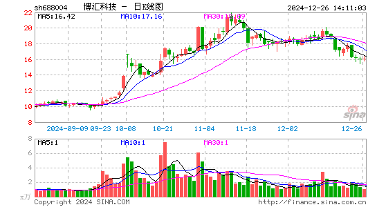 博汇科技