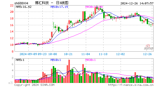 博汇科技