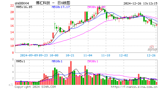 博汇科技