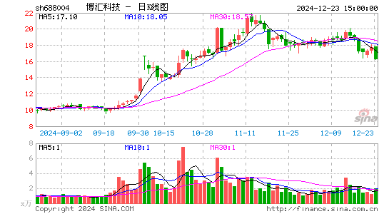 博汇科技