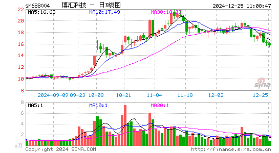 博汇科技