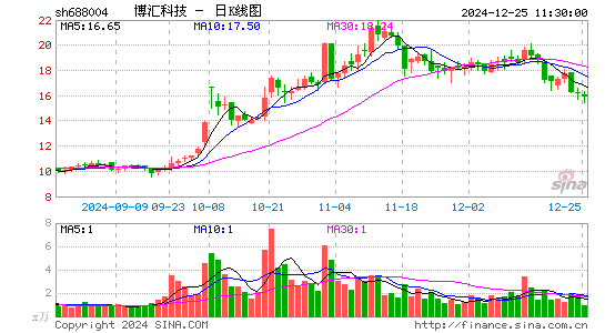 博汇科技