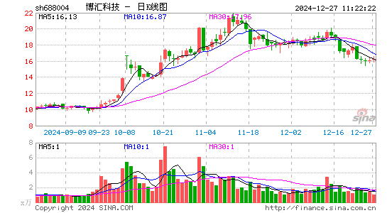 博汇科技