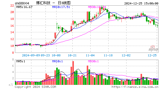 博汇科技