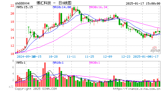 博汇科技