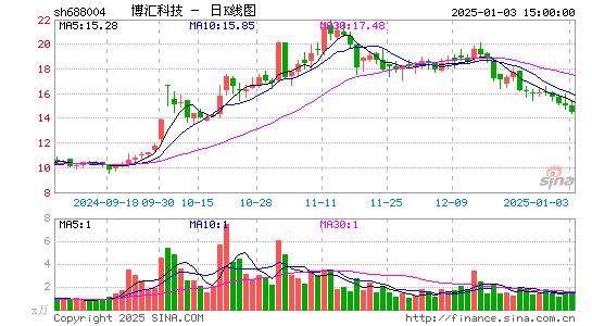 博汇科技