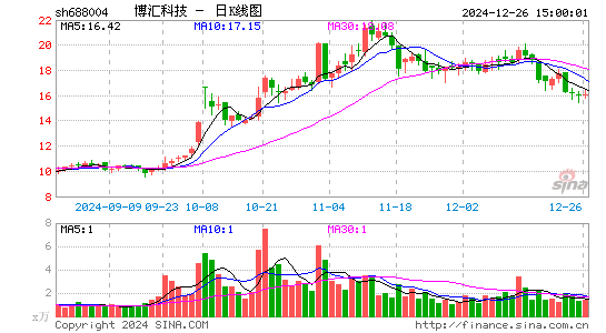 博汇科技