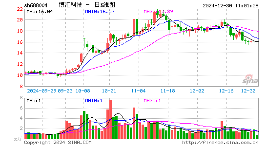 博汇科技