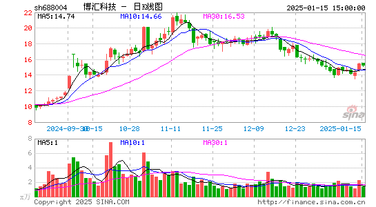 博汇科技