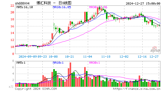 博汇科技