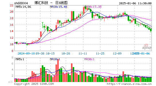 博汇科技