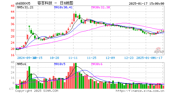 容百科技