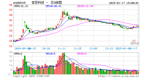 容百科技