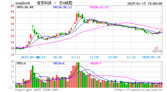 容百科技