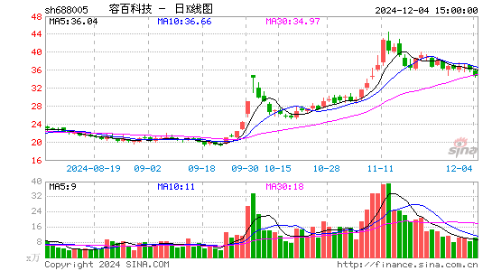 容百科技