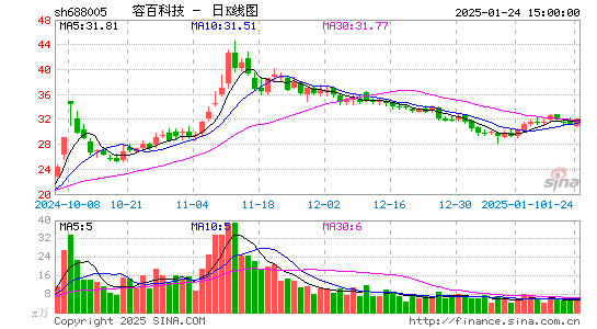 容百科技